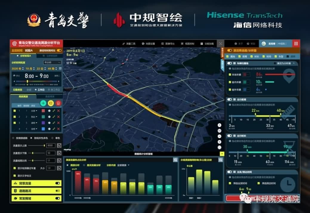 溯源车迹，智慧警勤——bti必一体育b-sports位置大数据助力青岛交警交通流溯源平台建设
